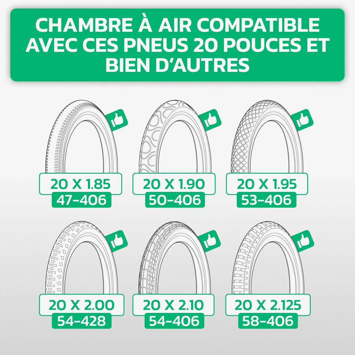 Tableau de compatibilité des tailles de pneus et ETRTO – chambre à air 20 pouces MoovMoov