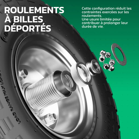 Schéma des roulements à billes – Roues 4.10/3.50-4 jante acier MoovMoov