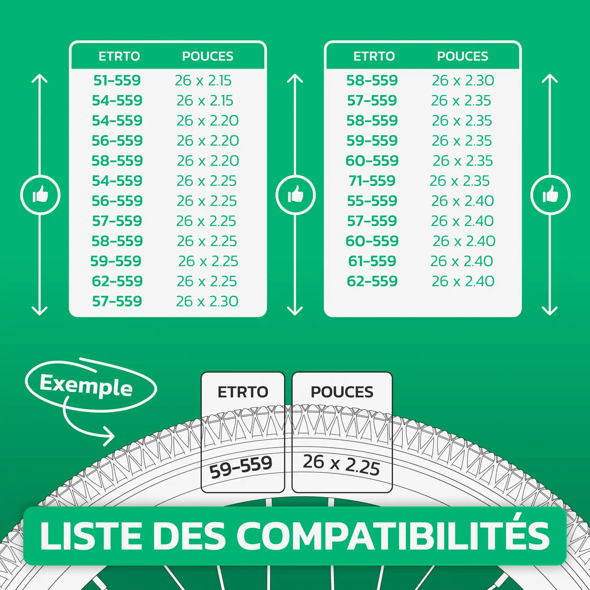 Tableau de compatibilité des tailles de pneus et ETRTO – chambre à air 26 pouces MoovMoov