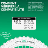Tableau de compatibilité des tailles de pneus et ETRTO – chambre à air moto 14 pouces MoovMoov